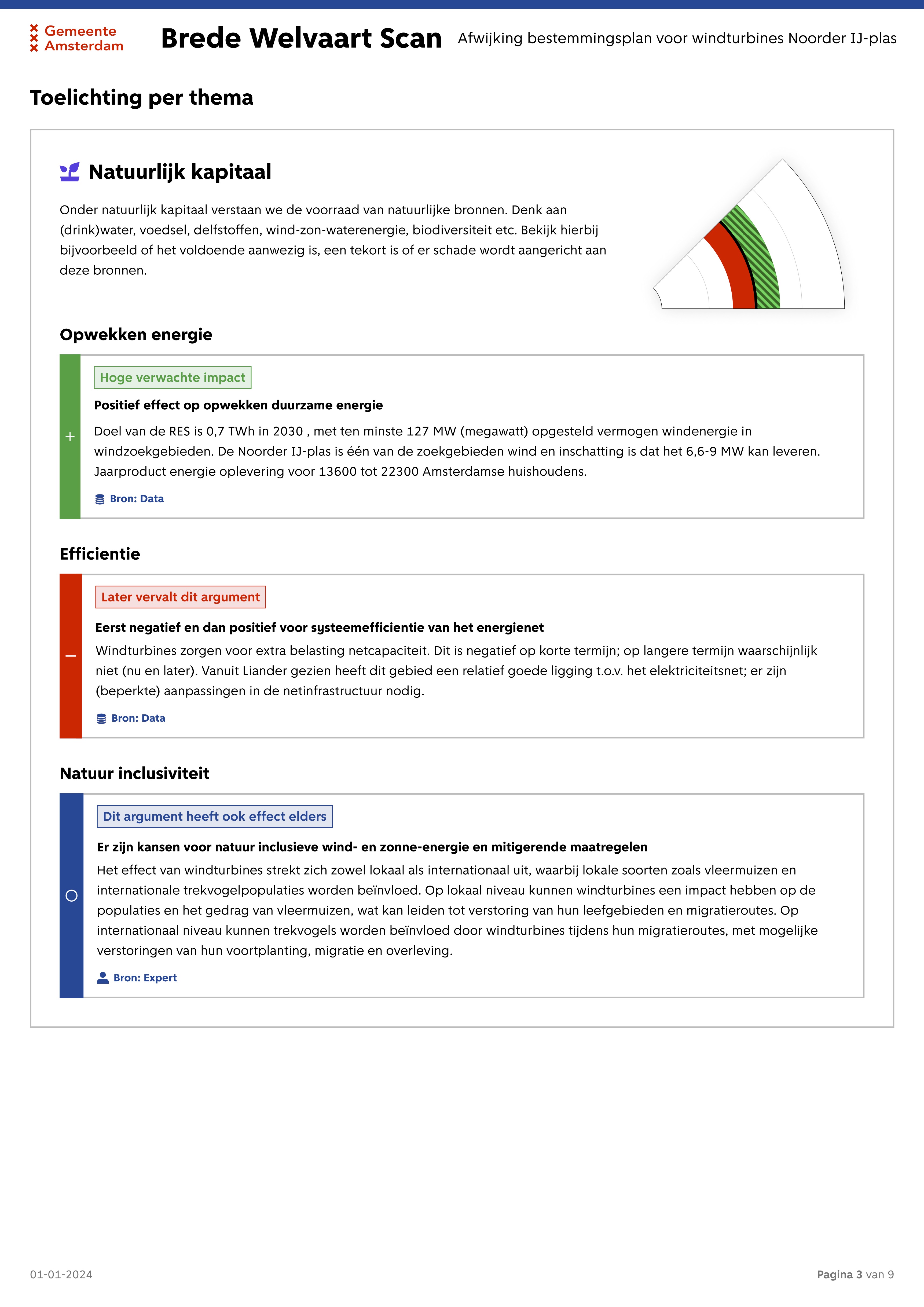 Brede Welvaart Scan 4